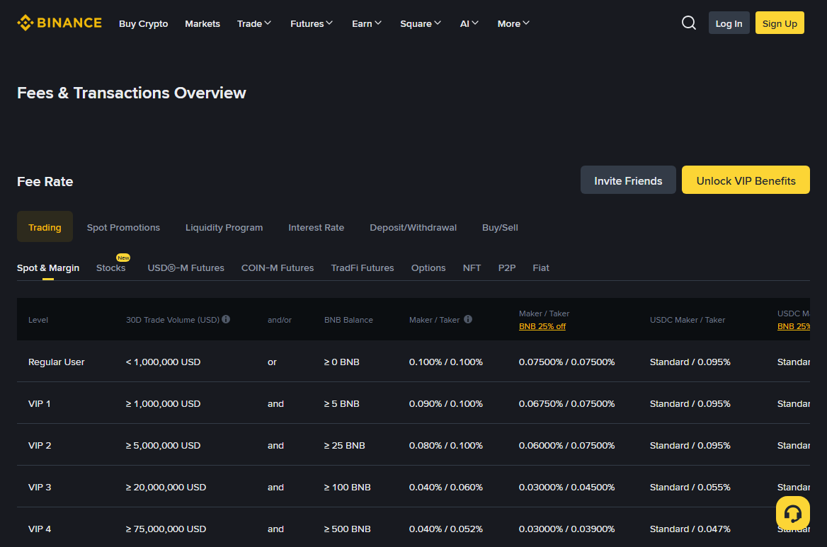 Binance کی سرکاری فیس فہرست کا عوامی صفحہ